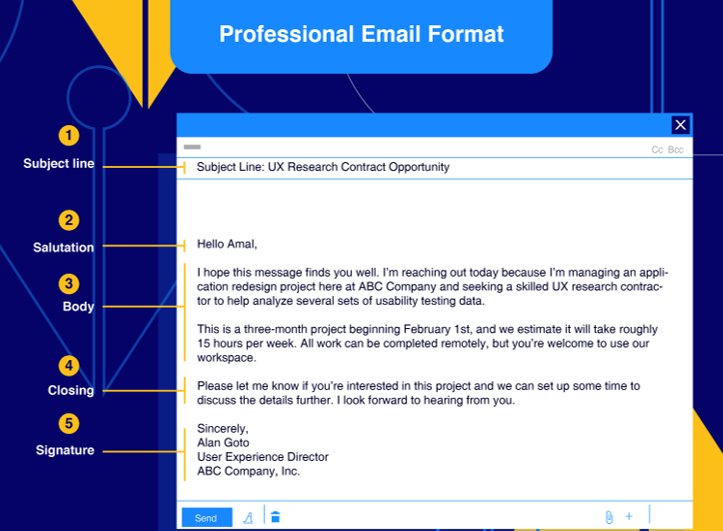Image shows a screen with an example of a professional email including Subject line, Salutation, Body, Closing, and Signature.